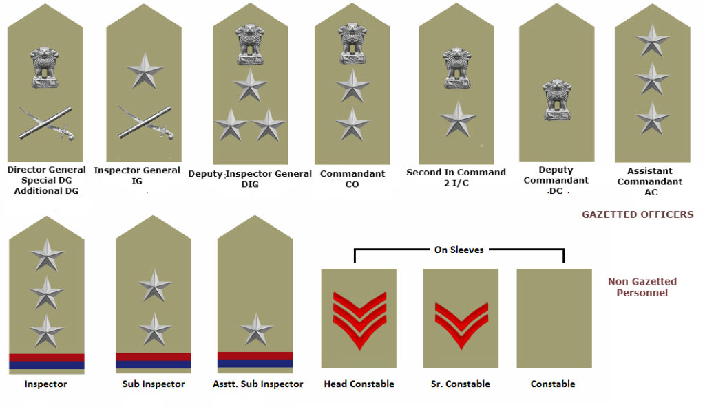 ranks-capf